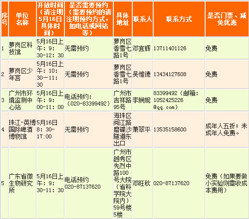 广州人口实际总人数口_广州人口分布示意图(3)