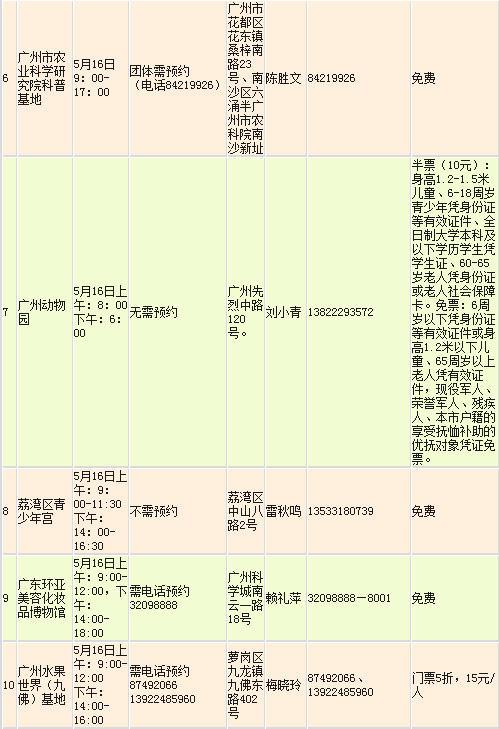 广州人口实际总人数口_广州人口分布示意图(3)