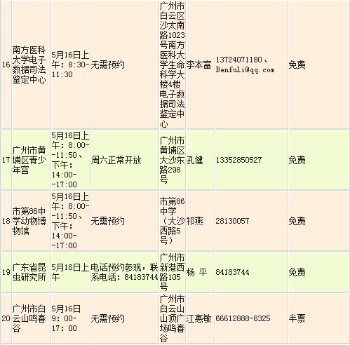 广州人口实际总人数口_广州人口分布示意图(3)