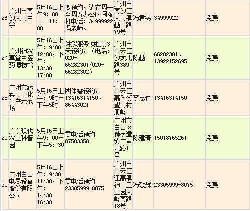 广州人口实际总人数口_广州人口分布示意图(3)